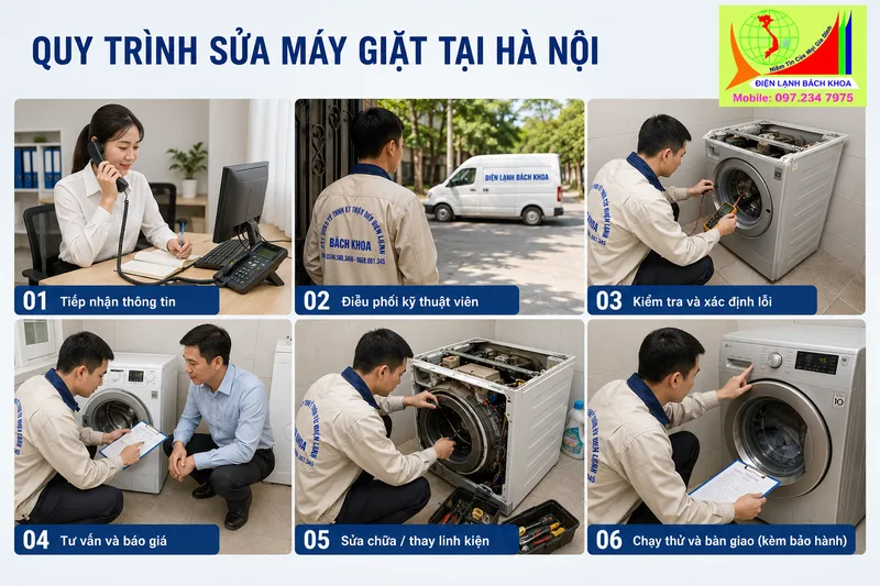 sửa máy giặt tại Hà Nội