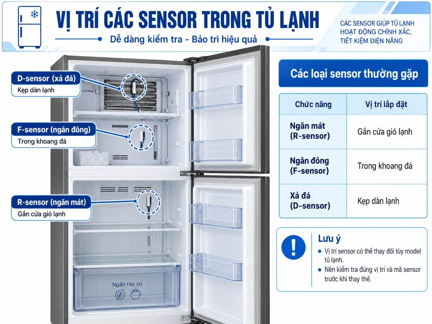 Bảng giá trị cảm biến tủ lạnh theo vị trí sensor