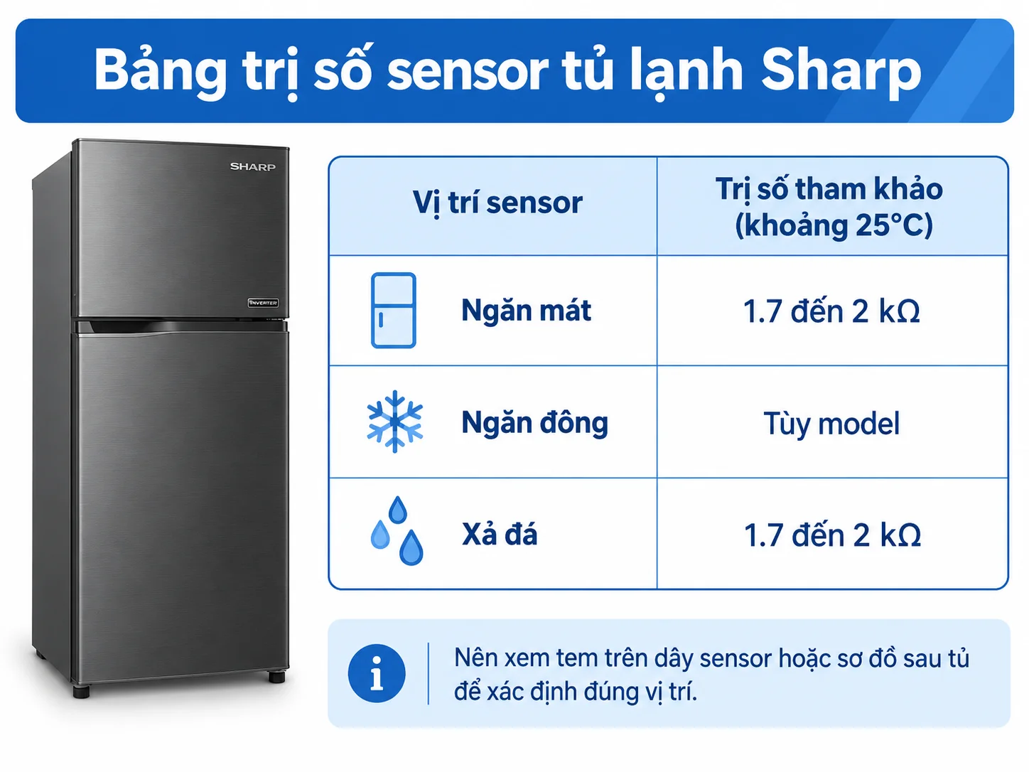 Bảng trị số sensor tủ lạnh Sharp