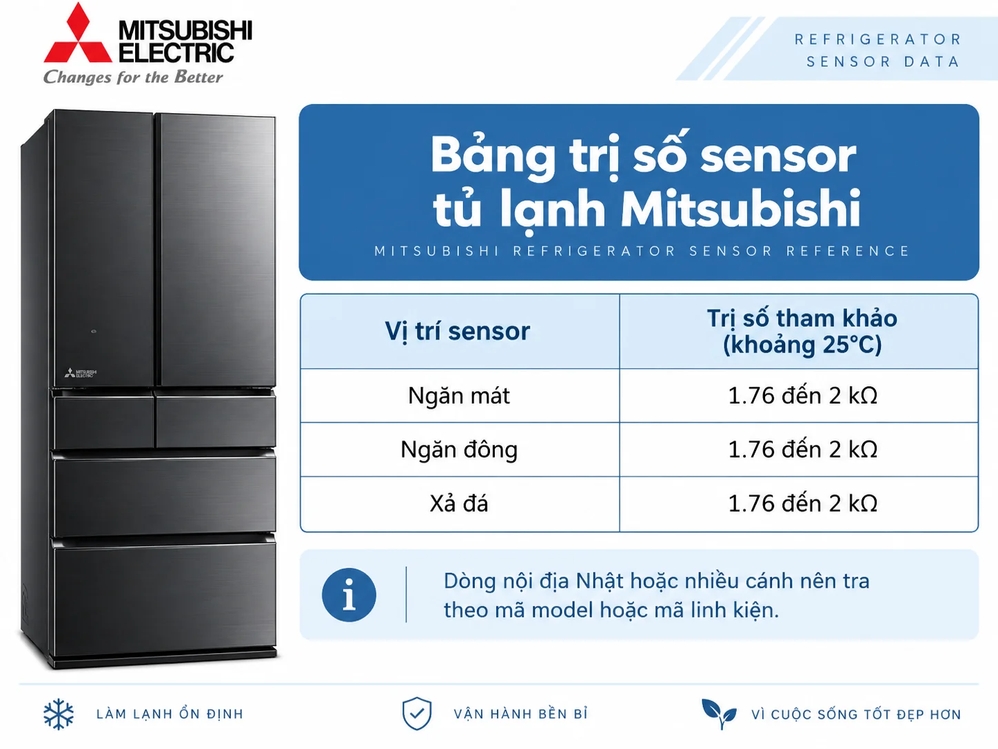 Bảng trị số sensor tủ lạnh Mitsubishi