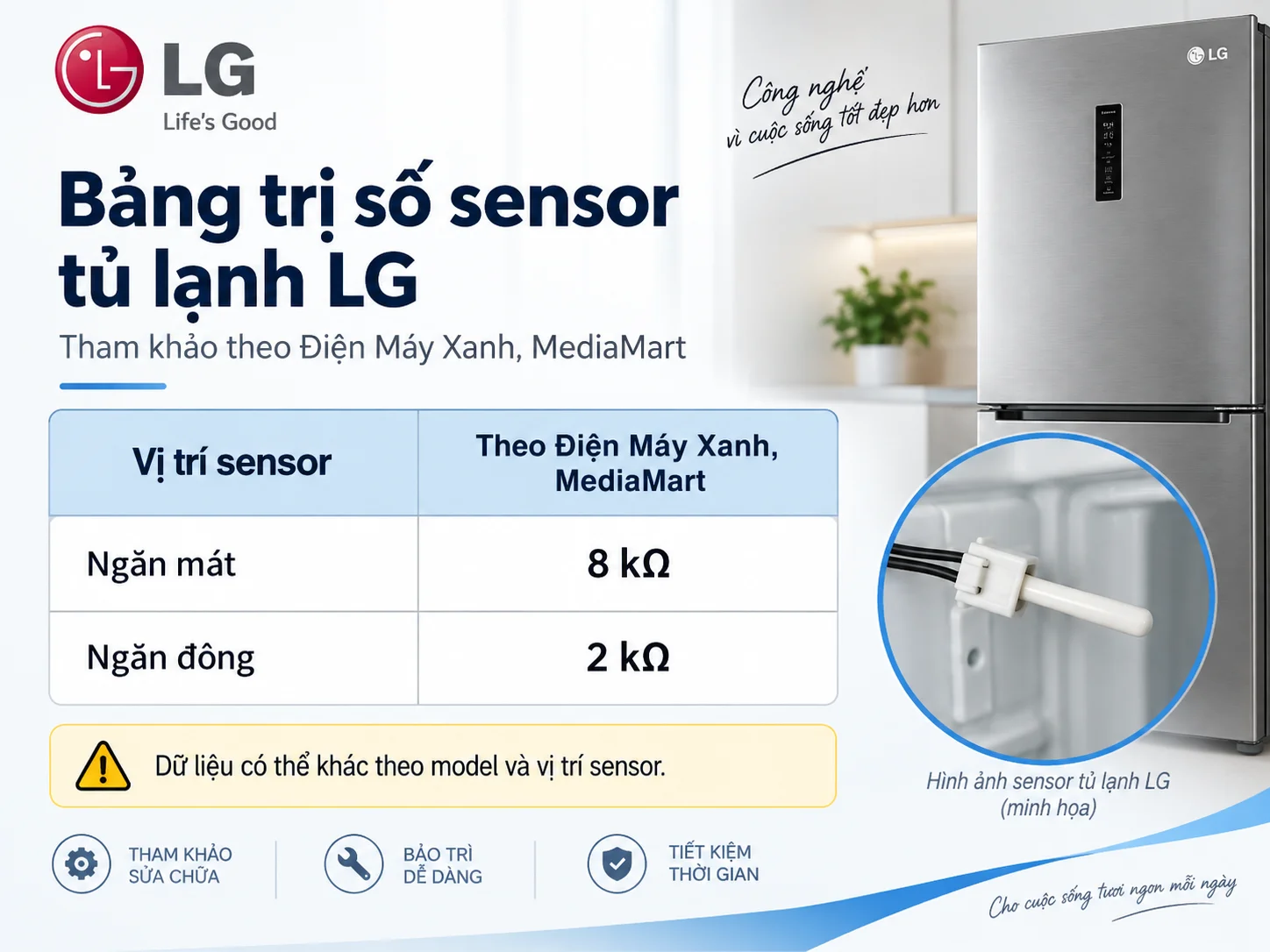 Bảng trị số sensor tủ lạnh LG