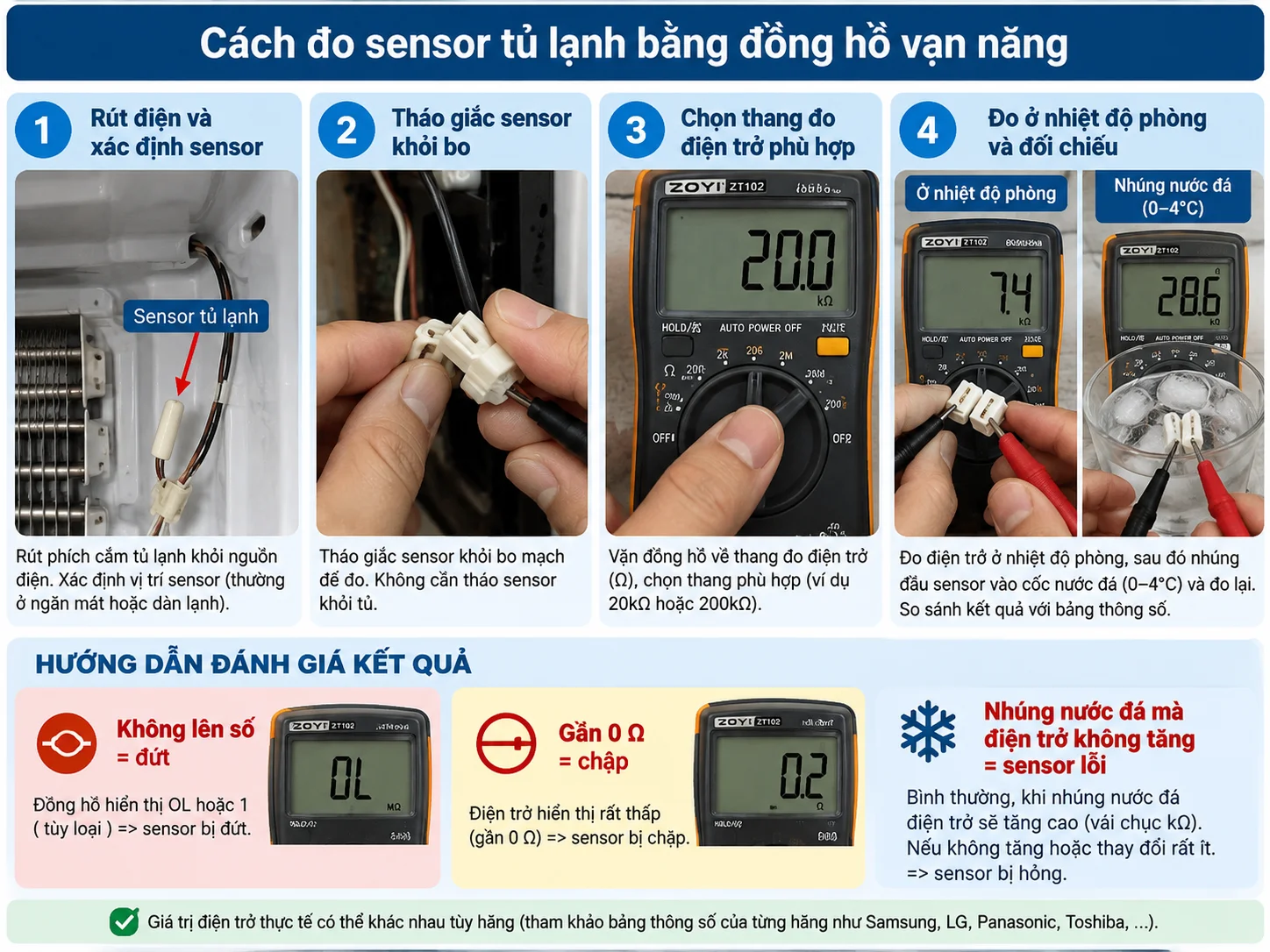 Cách đo sensor theo bảng trị số sensor tủ lạnh