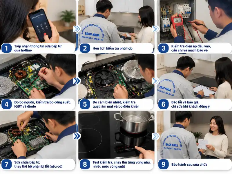 sửa bếp từ tại Hà Nội