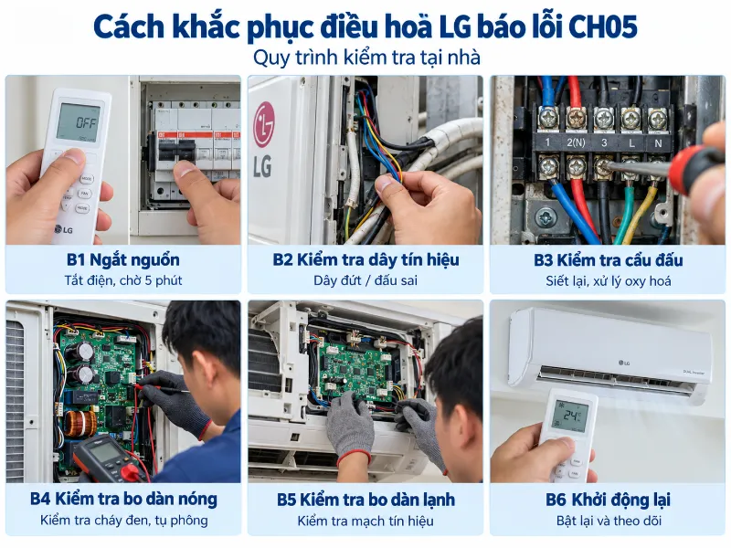 điều hoà LG báo lỗi CH05