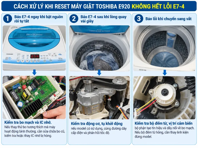 máy giặt Toshiba báo lỗi e7 4