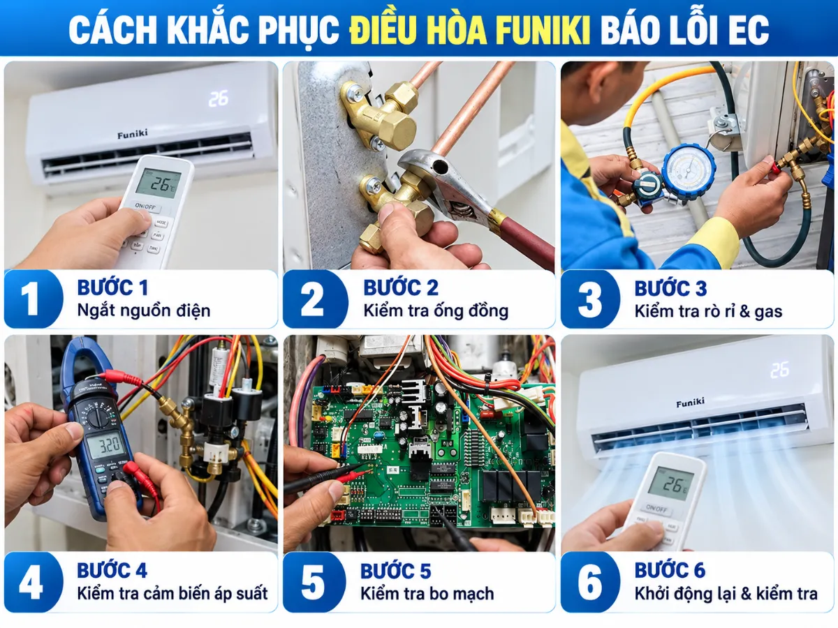 điều hòa Funiki lỗi EC