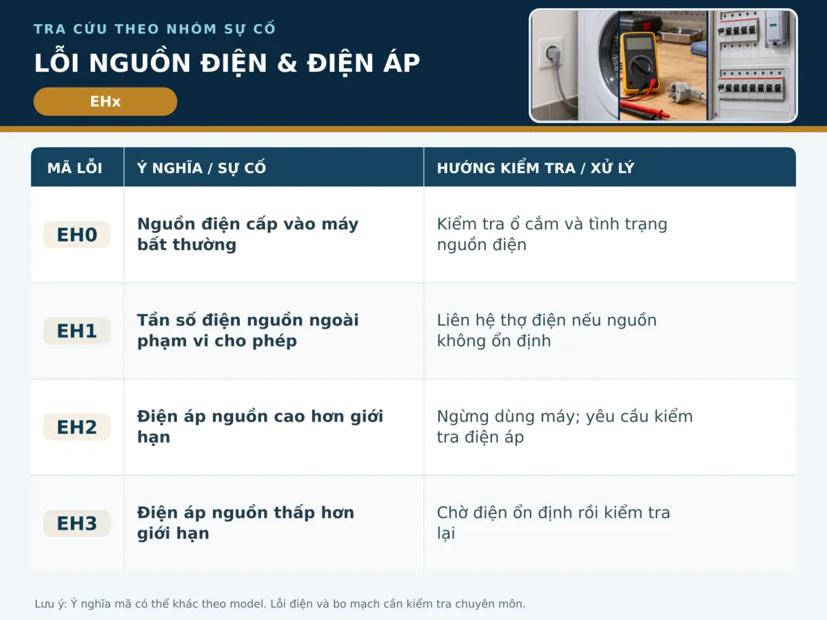 Bảng mã lỗi máy giăt Electrolux
