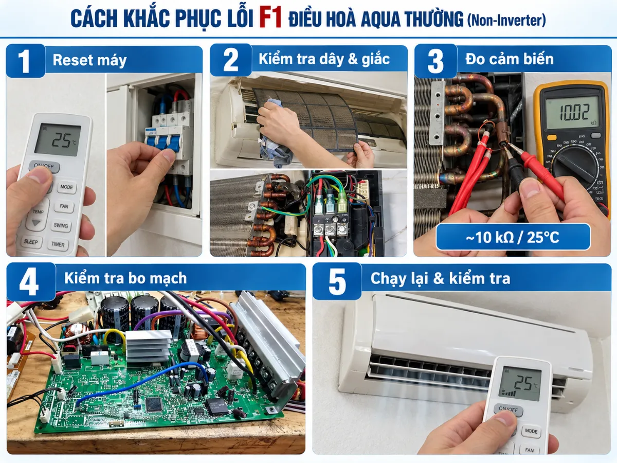 lỗi F1 điều hoà Aqua