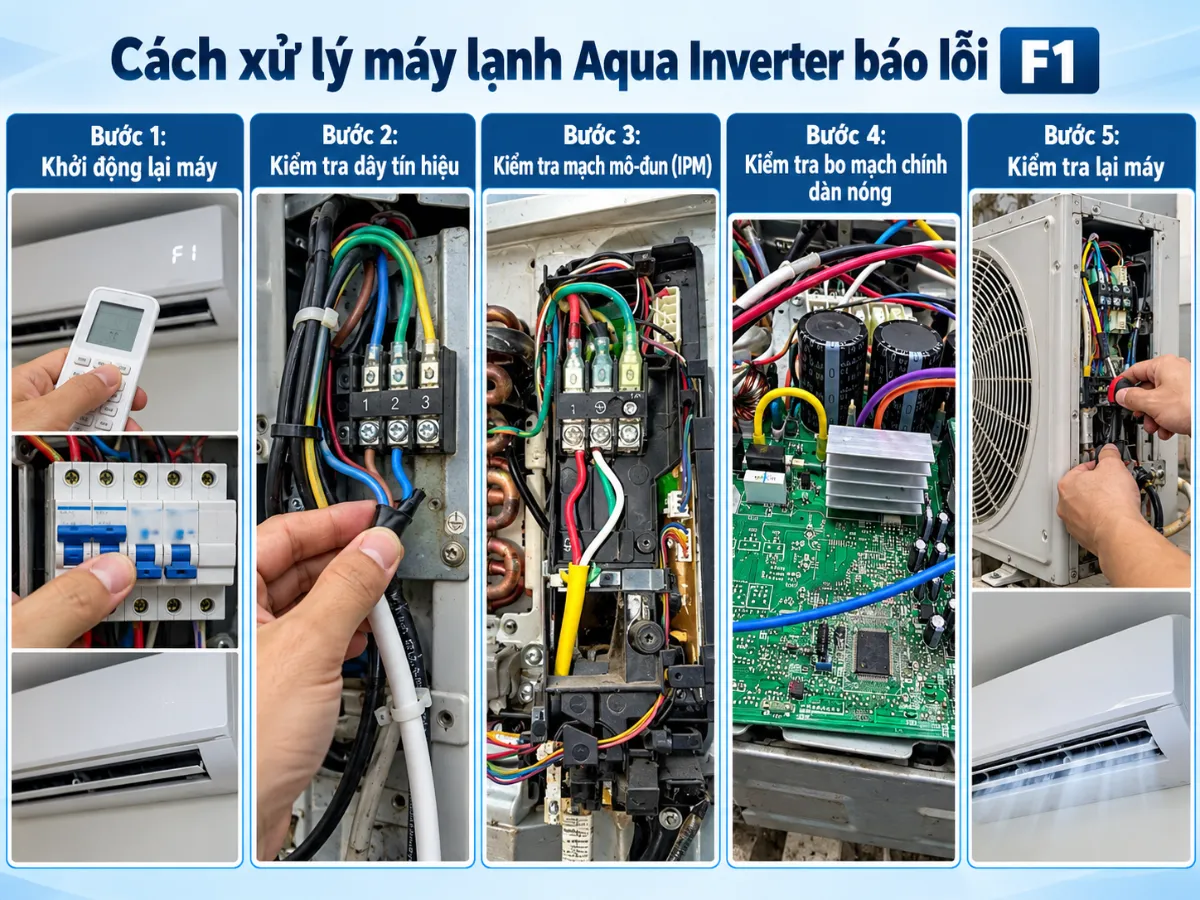 lỗi F1 điều hoà Aqua