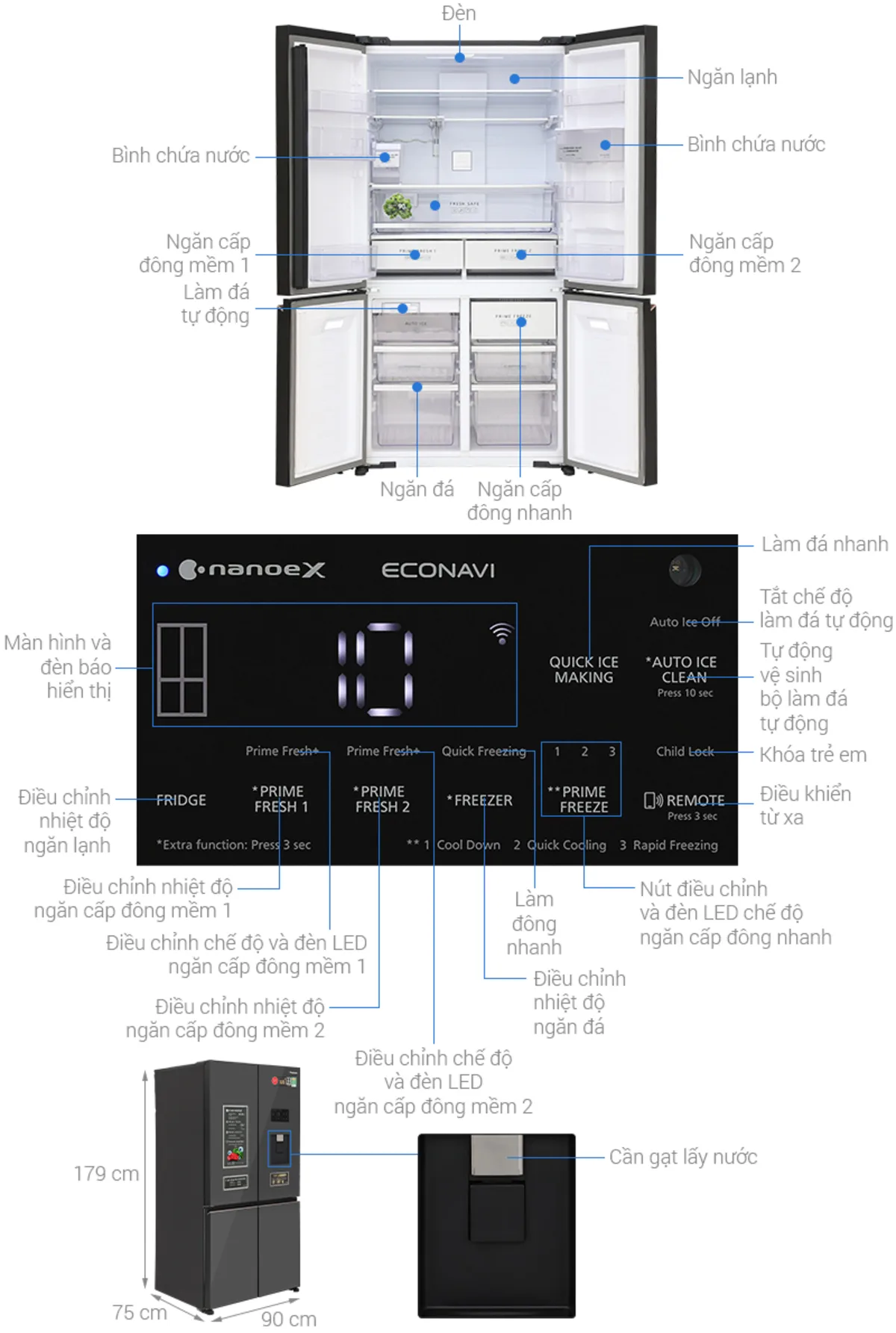 Tủ lạnh tiết kiệm điện Panasonic Econavi Inverter 621 lít
